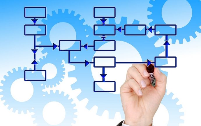 Organigramme de la SFP (2018 – 2022)